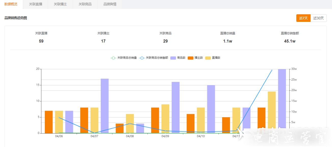 快手男性護(hù)膚市場有前景嗎?品牌方如何入局快手[他經(jīng)濟(jì)]市場?